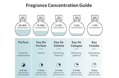 🏆Unisex Perfume Spray - Perfect for Christmas! 🎁